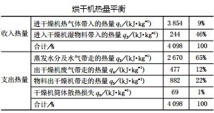 烘干机热量平衡