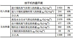 烘干机热量平衡