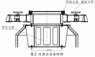 改造后设备结构