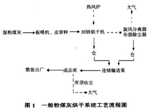 一般粉煤灰烘干系统工艺流程图