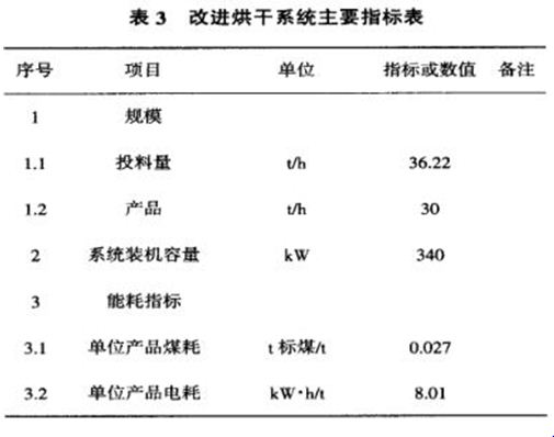 改进烘干系统主要指标表