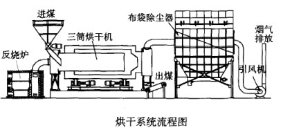 烘干系统流程图