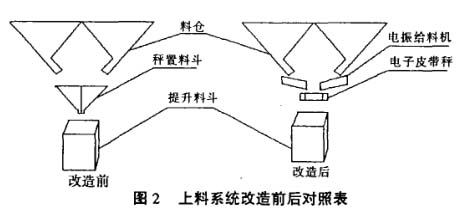 改造后前后对比图