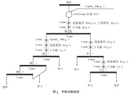 开路实验流程