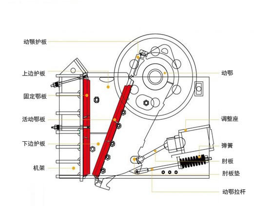 颚式破碎机结构