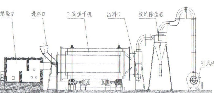 套筒烘干机