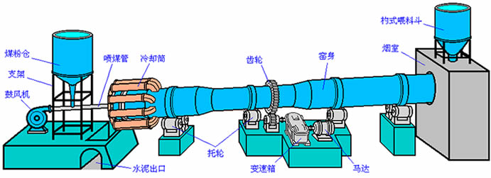 法水泥回转窑结构