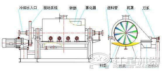 效率高节能烘干机结构