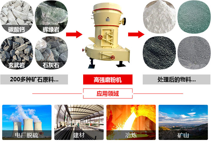 高强磨粉机适用物料