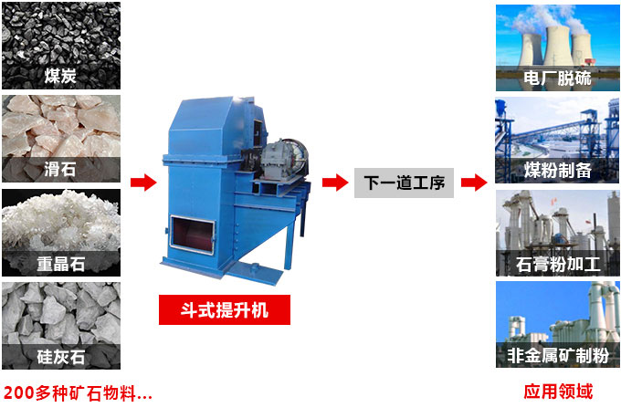 斗式提升机适用物料