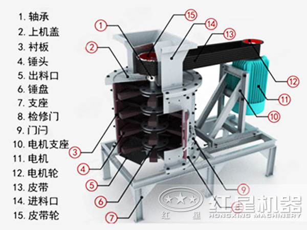 河南复合式破碎机结构图