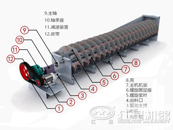 分级机产品结构图